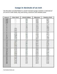 Pin By Design Layouts Page Layout Design Print Design On