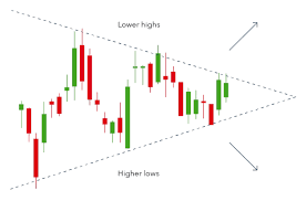 Top 10 Chart Patterns Every Trader Needs to Know | IG EN