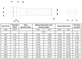 Metric Socket Head Screws Lmslifestyle Co