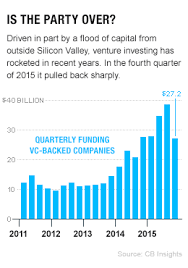 Silicon Valleys 585 Billion Problem Fortune