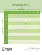 Blood Compatibility Chart Blood Compatibility Chart Donor