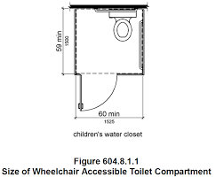 Ada Bathroom Requirements Children S