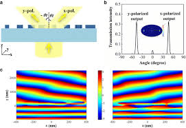 efficient polarization beam splitter