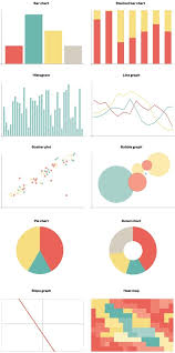 Eight Types Of Commonly Used Graphics Bar Chart Stacked