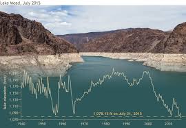 Climate Challenge What Was The Water Level In Lake Mead At