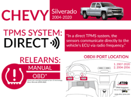 Follow these steps to do it. Tpms Diagnostic Information Chevrolet Silverado 2004 2020