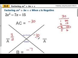 Factoring Using The X Method Part 1