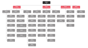 Game Company Organizational Chart Introduction Sample