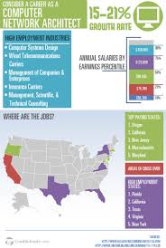 Computer Science  Ph D     Grad School