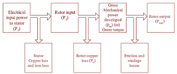 power flow diagram of induction motor