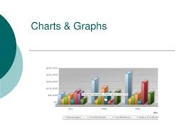 Ppt Charts Graphs Powerpoint Presentation Free Download