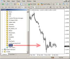 Mt4 Script To Locate Highs And Lows On The Price Chart