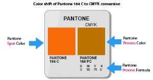 Cmyk To Pantone Clipart Images Gallery For Free Download