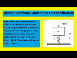 Undamped Forced Vibration