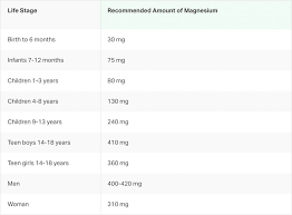 magnesium overview of an essential