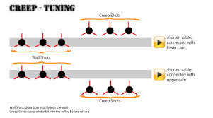 Creep Tuning Compounds Made In Germany