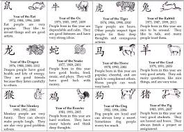 Chinese Zodiac Calendar Signs Chinese Astrology Zodiac