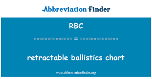 Rbc Definisjon Uttrekkbar Ballistikk Diagram Retractable