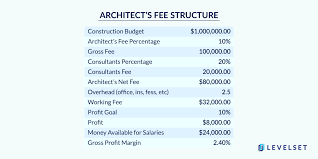 How Architects Get Paid And Why They