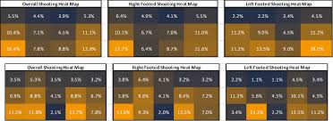 Statistical Insight Into Shootouts Where To Place Your