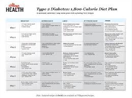 Pre Diabetic Diet Food Chart Pre Diabetes Diet Chart