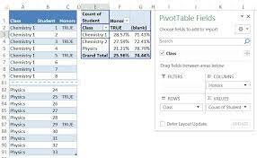 percent of true items in a pivot table