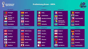 Eliminatorias sudamericanas al mundial de la fifa 2022. Eliminatorias Qatar 2022 Se Definieron Los Grupos Del Torneo De Europa De Clasificacion Al Mundial De La Fifa Nczd Futbol Internacional Depor