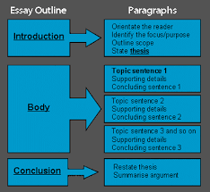 persuasive speech essay outline persuasive essay outline template     Blank Essay Outline Template