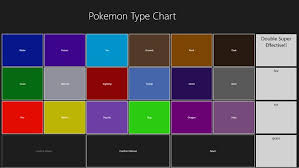 Pokemon Type Chart For Windows 8 And 8 1