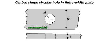 Stress Concentration For A Central Hole In A Finite Plate