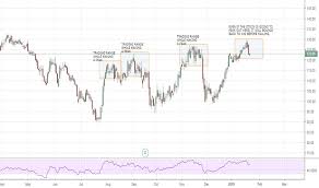 Recltd Stock Price And Chart Nse Recltd Tradingview