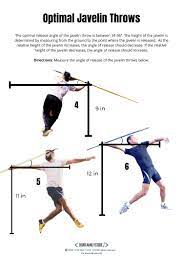 optimal javelin throw angle merement