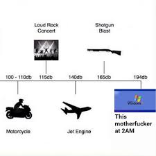 Decibel Levels Chart New Meme About Sound Levels Goes To 11