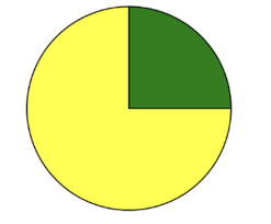 Solved I Want To Draw This Pie Chart Like This How Can I