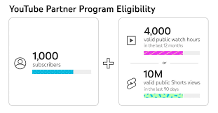 How Much Youtube Paid Us For 100k Views Small Channel Youtube gambar png