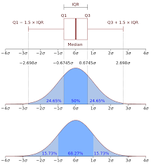 To understand why the value of g is so location dependent, we will use the two equations above to derive an equation for the value of g. Probability Density Function Wikipedia