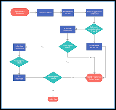 Example Of Hr Process Flow Chart Diagram