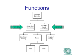 Expand And Collapse Sections 2 Osep Ideas That Work