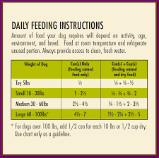 Dog Food Feeding Chart By Weight Goldenacresdogs Com