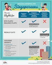 property can you in singapore