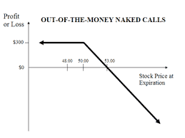 Sep 17, 2010 · put options give you the right but not the obligation to sell the underlying shares at the strike price on or before expiration. Out Of The Money Naked Call Explained Online Option Trading Guide