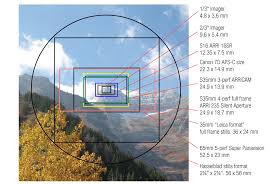 focal lengths format sizes film and