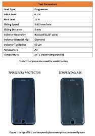 Scratch Resistance Of Cellphone Screen