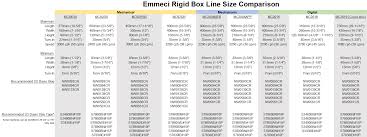 Emmeci Rigid Box Line Glues Stay Tape Recommendations