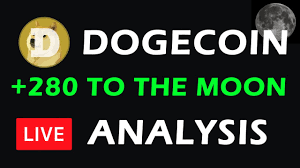 Dogecoin was created by billy markus from portland, oregon and jackson palmer from sydney, australia. Dogecoin Live Price Analysis And Doge Price Prediction 280 Rise 3 January 2021 Youtube