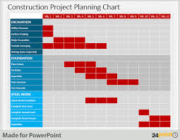 Visualize Project Planning Charts In Powerpoint