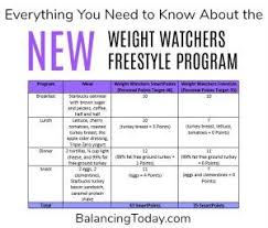 Pin On Weight Watchers