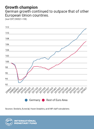 Germanys Economic Outlook In Six Charts