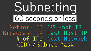 how to solve any subnetting problems in