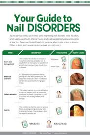 61 Complete Nail Disorders
